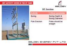 Eehith Electrical HT Yard  